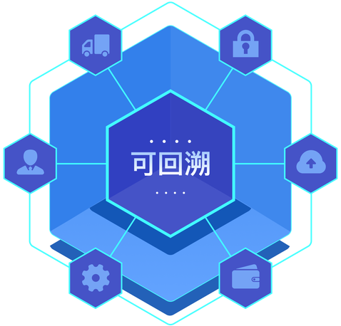 双录&网页可回溯